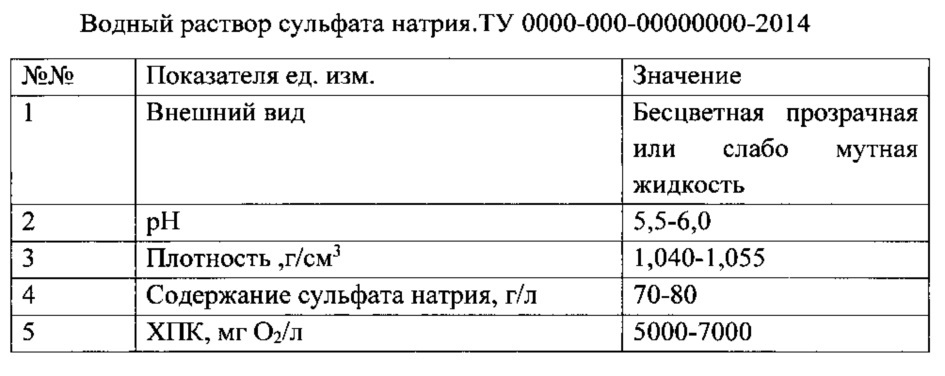 Способ переработки солесодержащих сточных вод производства 2-этилгексанола и 2-этилгексановой кислоты, технологический участок для его осуществления (патент 2615422)