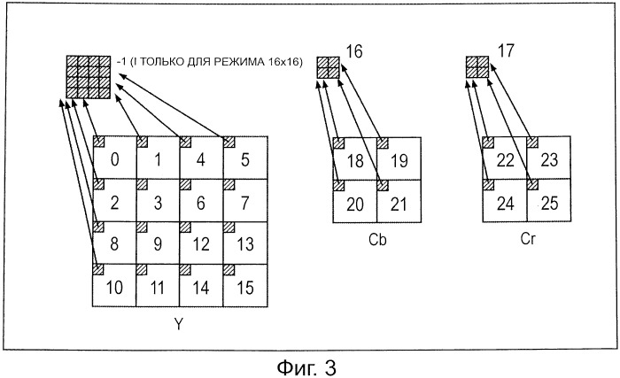 Устройство и способ обработки изображений (патент 2533444)