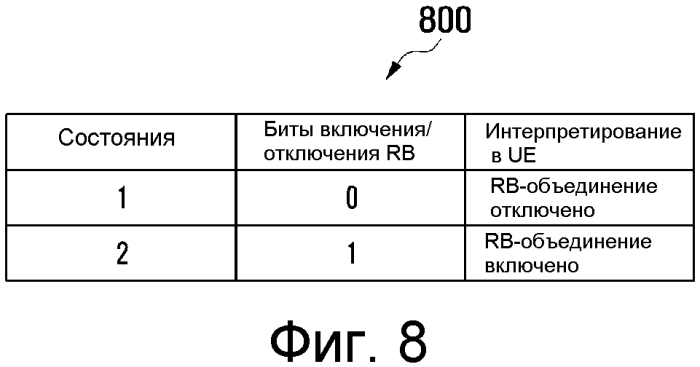 Способ и система для разрешения объединения блоков ресурсов в системах lte-a (патент 2549351)