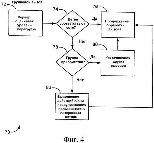 Система и способ управления связью в сотах в системе сотовой связи (патент 2502223)