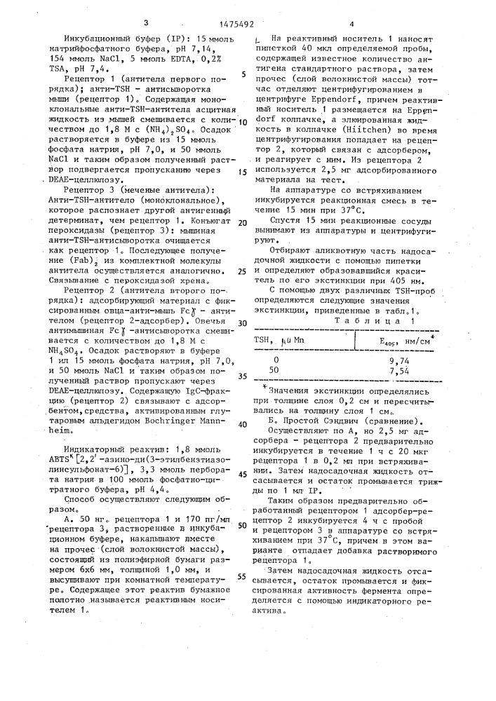 Способ определения поливалентного антигена (патент 1475492)