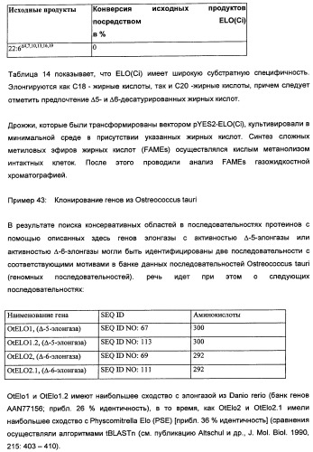 Способ получения полиненасыщенных кислот жирного ряда в трансгенных организмах (патент 2447147)