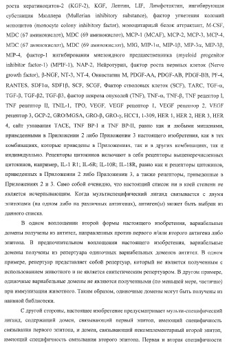 Моновалентные композиции для связывания cd40l и способы их применения (патент 2364420)