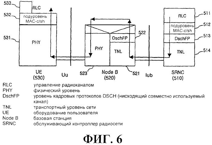 Схема радиосвязи для обеспечения мультимедийных широковещательных и многоадресных услуг (патент 2308173)