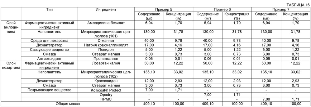 Композиция, включающая амлодипин и лозартан, имеющая улучшенную стабильность (патент 2628538)