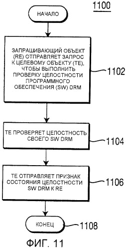 Управление цифровыми правами с использованием методик доверительной обработки (патент 2419235)