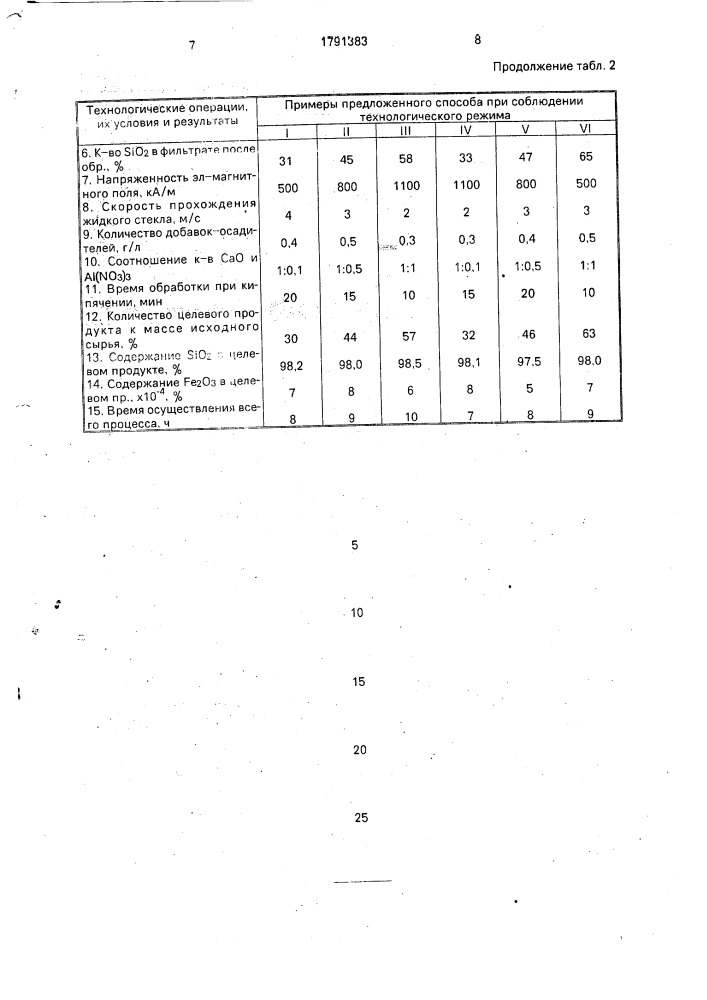 Способ получения диоксида кремния (патент 1791383)