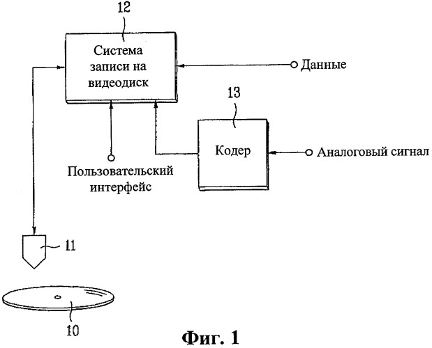 Оптический диск, способ и устройство управления дефектной зоной на оптическом диске (патент 2372673)