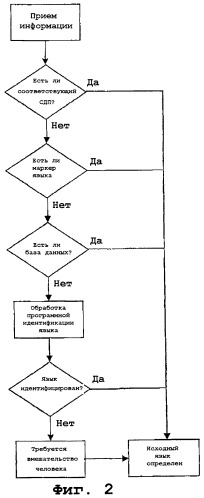 Система прозрачного перевода (патент 2292077)