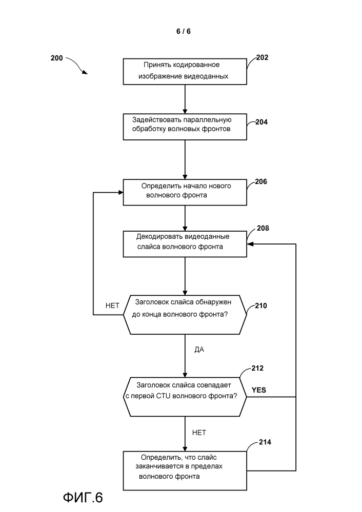 Параллельная обработка волновых фронтов для кодирования видео (патент 2643652)