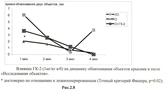 Дипептидные миметики нейротрофинов ngf и bdnf (патент 2410392)