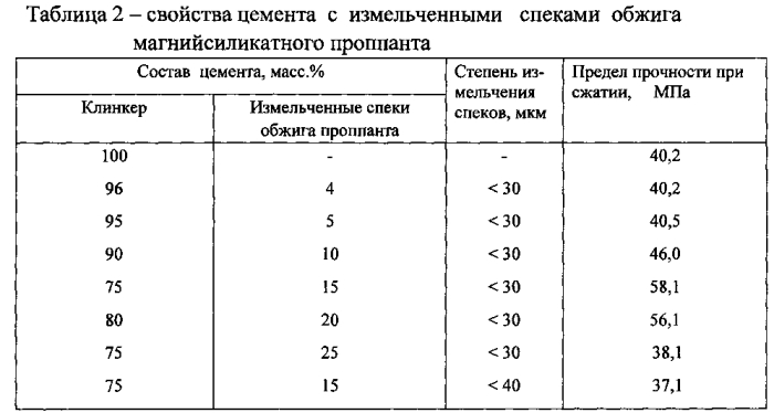 Способ утилизации отходов производства магнийсиликатного проппанта (патент 2582162)