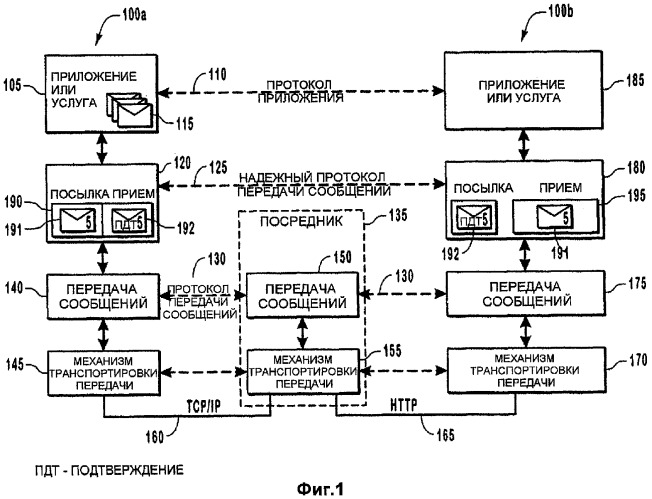 Улучшение доступности и масштабируемости в системе передачи сообщений способом, прозрачным для приложения (патент 2345408)