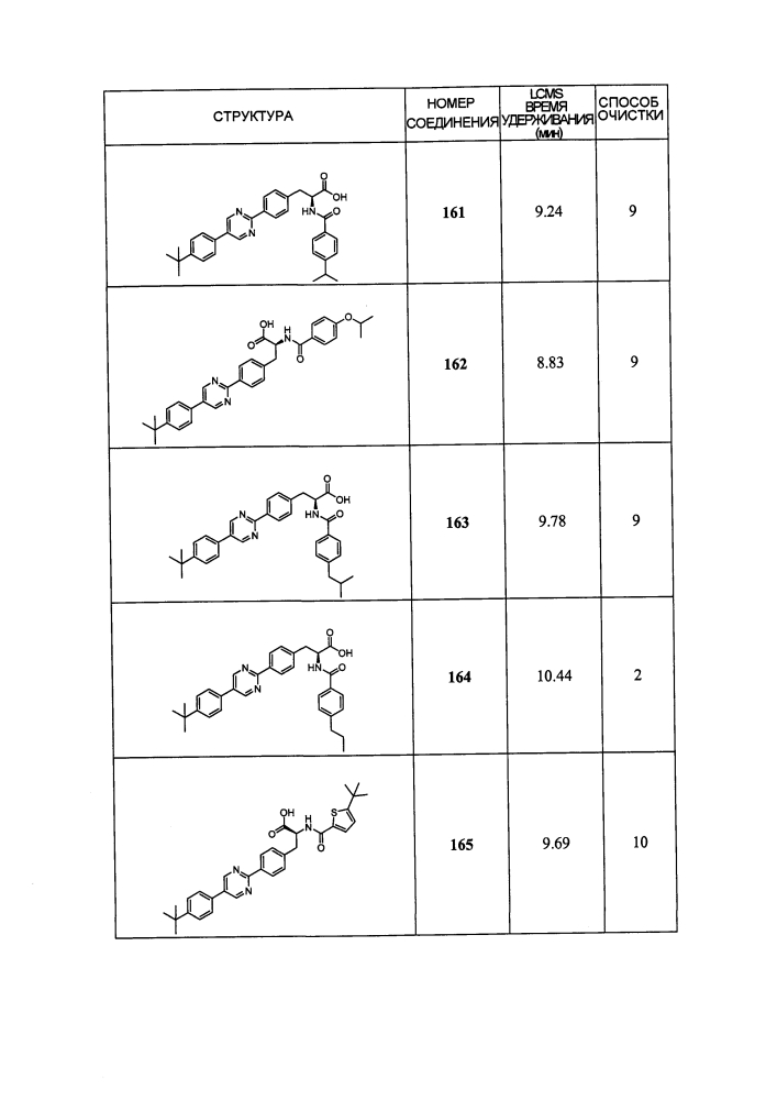 Новые модуляторы рецептора glp-1 (патент 2634896)