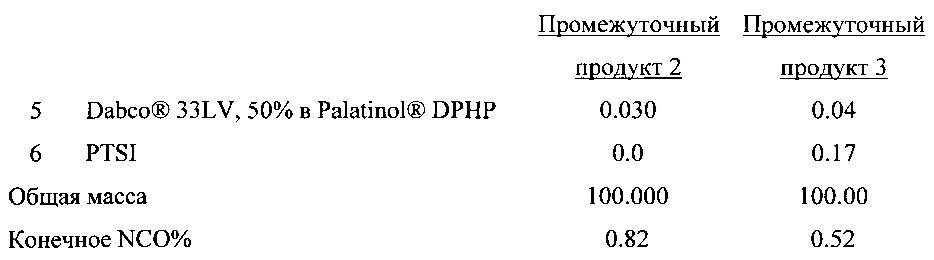 Полиуретановые системы, имеющие отсутствие оседания и способность окрашиваться (патент 2608034)