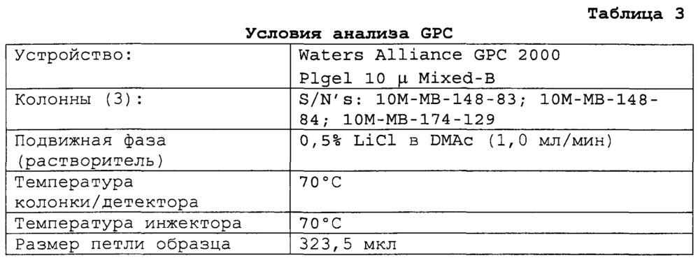 Переработка биомассы (патент 2636399)