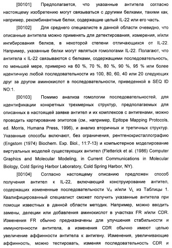 Антитела к il-22 человека и их применение (патент 2467016)