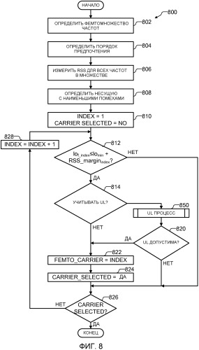 Автономный выбор несущей для фемтосот (патент 2477016)