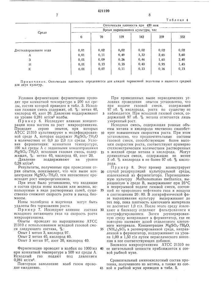 Способ получения биомассы (патент 421199)