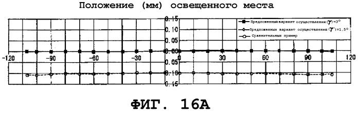 Оптическое сканирующее устройство (варианты), устройство формирования изображения (варианты) и устройство формирования цветного изображения (варианты) (патент 2257601)