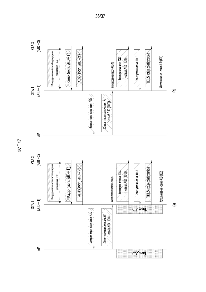 Способ передачи/приема информации, связанной с идентификатором ассоциации, в системе беспроводной связи и соответствующее устройство (патент 2606511)