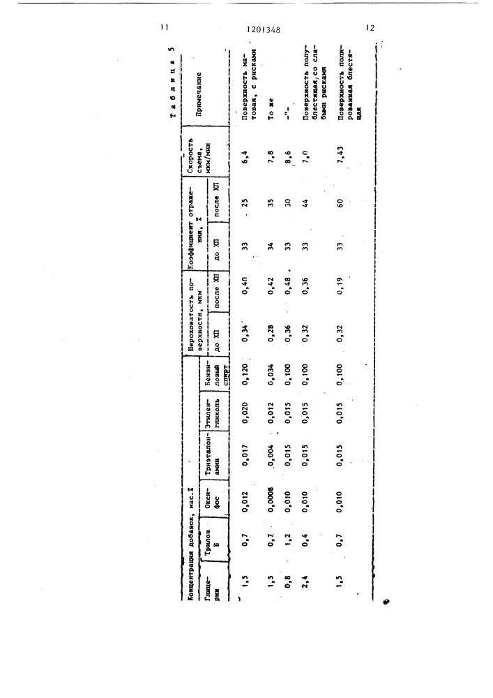 Раствор для химического полирования нержавеющей стали (патент 1201348)