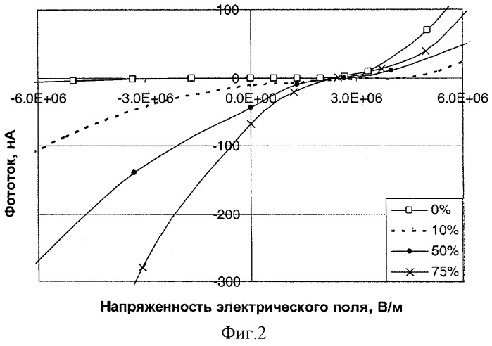 Производные фуллеренов, способ их получения и фотовольтаическое устройство (патент 2287483)