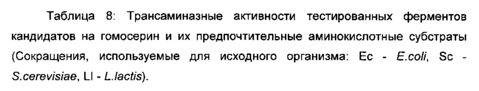 Способ получения 2,4-дигидроксибутирата (патент 2645260)