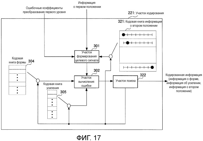 Кодирующее устройство, декодирующее устройство и способ (патент 2502138)