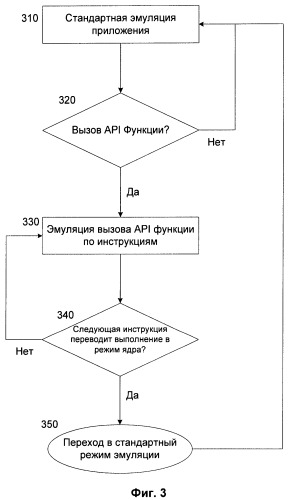 Способ эмуляции вызовов системных функций для обхода средств противодействия эмуляции (патент 2514141)