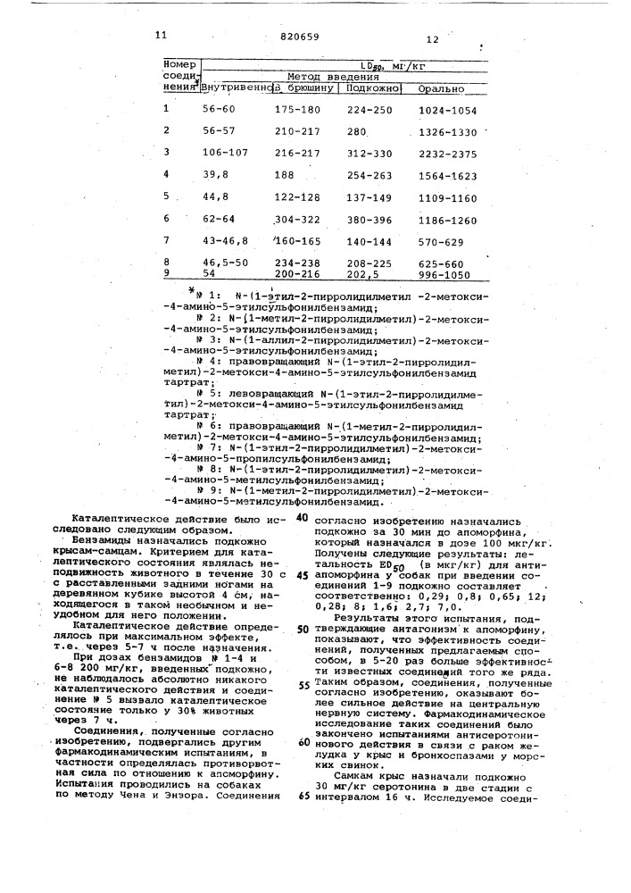 Способ получения производных 4-амино- 5- алкилсульфонилоанизамидов, их солей,окисей, лево- и правовращающихизомеров /их варианты/ (патент 820659)