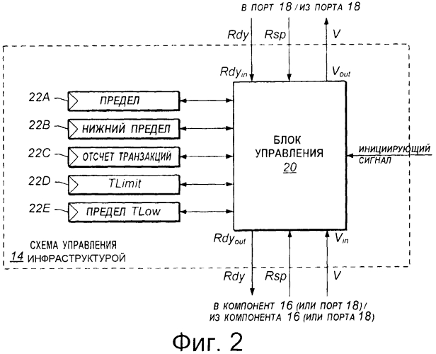 Управление связной инфраструктурой, связанное с качеством обслуживания (qos) (патент 2569104)