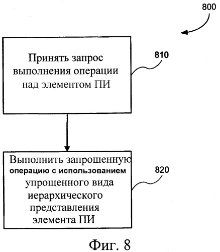 Представление элементов пользовательского интерфейса в упрощенном виде (патент 2383918)