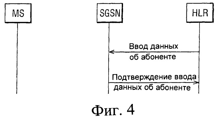Способ и система связи, обеспечивающие запрет вызова для пользователя роуминга после активизации контекста pdp (патент 2381632)