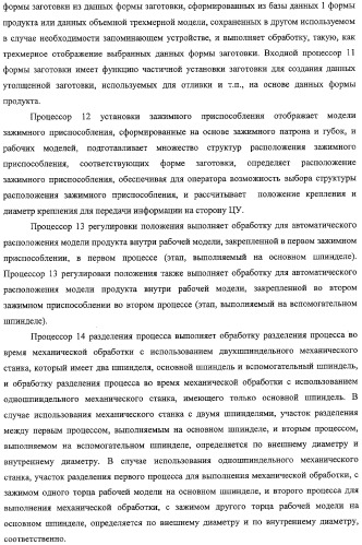 Способ автоматического программирования и устройство автоматического программирования (патент 2328033)