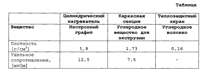 Устройство для выращивания монокристалла сапфира (патент 2543882)