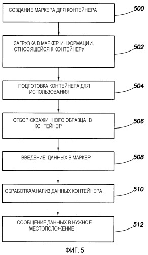 Маркирующая система и способ (патент 2399952)