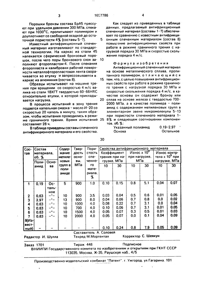 Антифрикционный спеченный материал (патент 1657786)