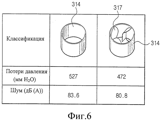 Циклонный разделитель и пылесос, содержащий циклонный разделитель (патент 2294686)