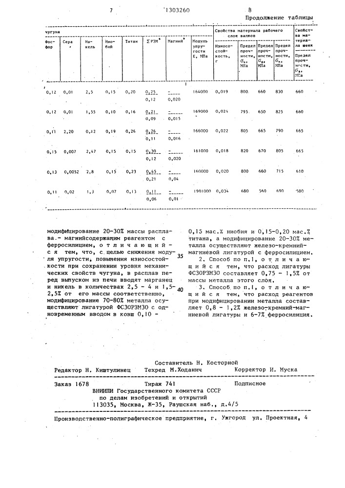 Способ обработки чугуна при изготовлении прокатных валков (патент 1303260)