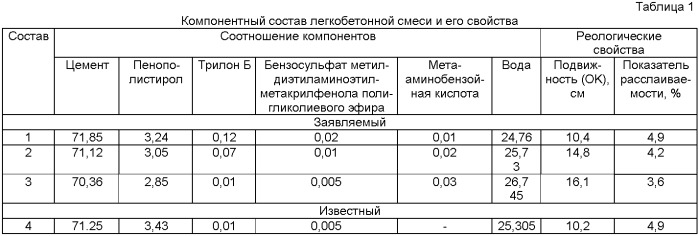 Легкобетонная смесь (патент 2496746)