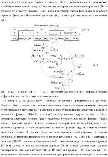 Способ формирования преобразованных аргументов аналоговых сигналов (0j)i и (0j+1)i сквозного параллельного переноса f(  ) для преобразования позиционно-знаковых аргументов аналоговых сигналов &#177;[nj]f(+/-) в условной &quot;i&quot; зоне минимизации и функциональная структура для его реализации (варианты) (патент 2420868)