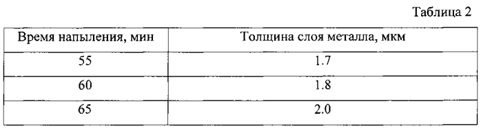 Способ получения наноматериалов модификацией поверхности металлсодержащего каркасного соединения (варианты) (патент 2593021)