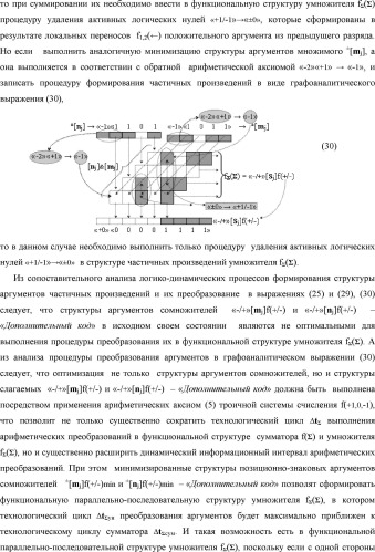 Способ формирования в "k" "зоне минимизации" результирующего аргумента +1mk сквозной активизации f1( 00)min → +1mk для преобразования в соответствии с арифметическими аксиомами троичной системы счисления f(+1,0,-1) структуры аргументов аналоговых сигналов «-/+»[mj]f(+/-), "дополнительный код" в структуру условно минимизированных позиционно-знаковых аргументов аналоговых сигналов ±[mj]fусл(+/-)min и функциональная структура для его реализации (варианты русской логики) (патент 2503124)