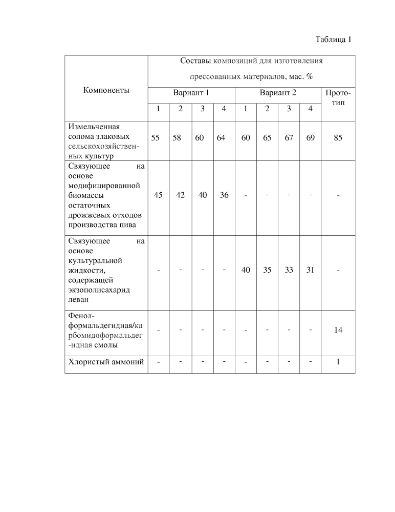 Композиция для изготовления прессованных материалов из соломы злаковых сельскохозяйственных культур (варианты) (патент 2639981)