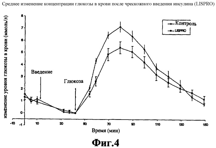 Транспортирующий наполнитель, содержащий один или более ди и/или моно-(электронный передающий агент) фосфатных производных или их соединений (патент 2434643)