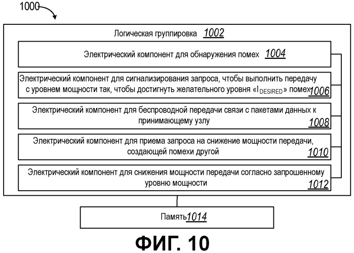 Способ и устройство для указания желательной мощности передачи и плавного управления мощностью в беспроводной сети (патент 2463739)