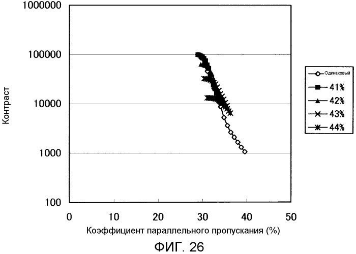 Жидкокристаллический дисплей (патент 2451314)