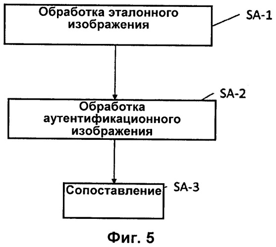 Способ аутентификации физического лица и устройство для аутентификации физического лица (патент 2563157)