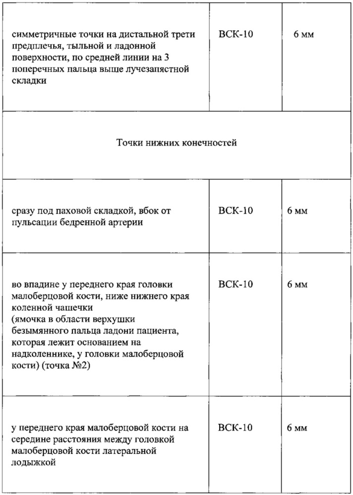 Способ оздоровления (патент 2610014)